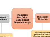 Inclusión Histórica Vocacional: fundamentos, pedagogía técnicas enseñanza.