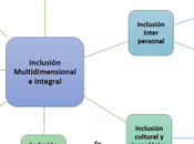Inclusión Cultural Tecnológica: fundamentos, pedagogía técnicas enseñanza.