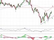 Mapfre, debería último empujón