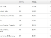 compañías responsables cambio climático