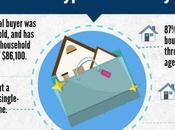 Home Staging Virtual