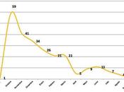 Noticias sobre terrorismo conflicto israelí palestino agosto septiembre 2016)