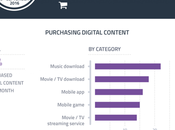 contenidos digitales usuarios pagan internet