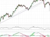 Melia Hoteles adicional?