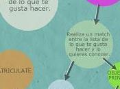 Cómo elegir carrera profesión