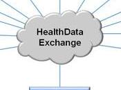 Anuncian plataforma interoperabilidad datos salud basada nube.