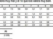 ¿Que rumorosos?