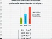 coste vuelta cole 2016