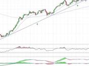 Gamesa ¿alza sostenible?