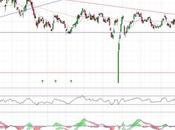 Iberdrola 5,70 euros?