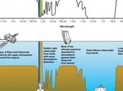 Observaciones multirrango: secretos astros