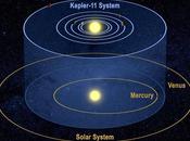 Descubren seis planetas orbitando otro ‘Sol’