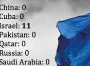 UNESCO declara antisemita