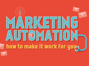 Automatización marketing: conocela, úsala trabaje para