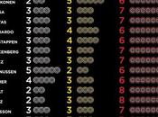 Pirelli publica elección neumáticos para México