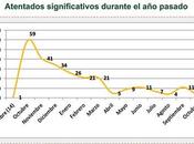 Noticias sobre terrorismo conflicto israelí palestino octubre 2016).