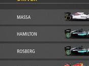 equipo Williams rápido boxes, mientras Vettel piloto México