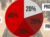 Vergonzoso ridículo “Breaking Silence”.