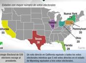 ¿Quién elige realmente presidente EE.UU.?