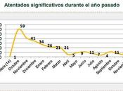 Noticias sobre terrorismo conflicto israelí palestino (16-22 noviembre 2016)