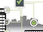 componentes Internet Cosas