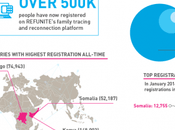 Refunite: Google millones Refugiados