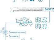 Comienza Segunda Edición Panama Best Influencer VR360