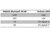 Panel luminoso Matrices controlado mediante Bluetooth
