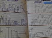 Bullet Journal