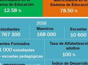 Educación Cuba: breves apuntes (+Infografía)