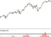 Indicador Clellan Oscillator