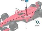 ¿Que FRIC? Nueva polémica reglamento técnico