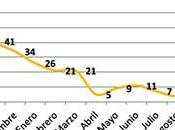 Noticias sobre terrorismo conflicto israelí-palestino diciembre 2016 enero 2017)