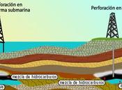 petróleo, fin?