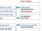 reglas simples para artículo científico