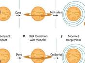 Luna pudo formar mediante múltiples impactos