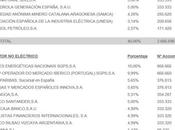 Causas porqué carestía electricidad España