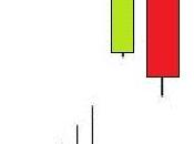 Engulfing Bearish-Pauta Envolvente Bajista