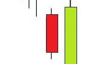 Engulfing Bullish-Pauta Envolvente Alcista