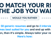 Aumenta posibilidades conseguir empleo aplicando este sencillo truco currículum