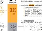 españoles gastamos 163,7 millones música grabada 2016, 1,67% más, Manuel Carrasco cabeza