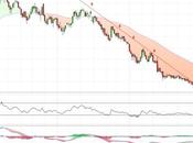 Banco Popular castigo
