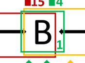 ¿Qué psicólogos llaman contexto?