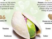 Beneficios para salud comer pistachos