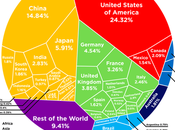 reparto billones dólares mundial