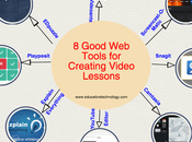 excelentes herramientas para crear video lecciones