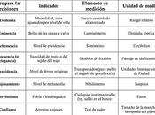 Siete alternativas