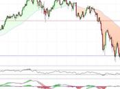 Tesco avanzando hacia peligro