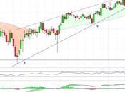 Acerinox rompiendo cuña alcista