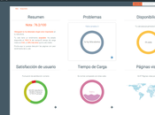 Vikinguard: Monitoriza blog gratis